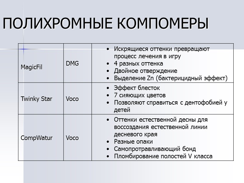 ПОЛИХРОМНЫЕ КОМПОМЕРЫ